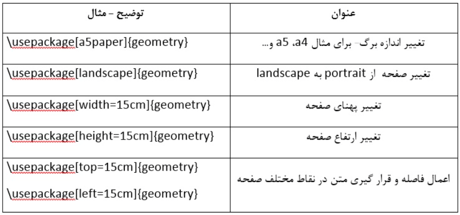  شکل ٣۵: برخی از تنظیمات قابل اعمال توسط بسته geometry